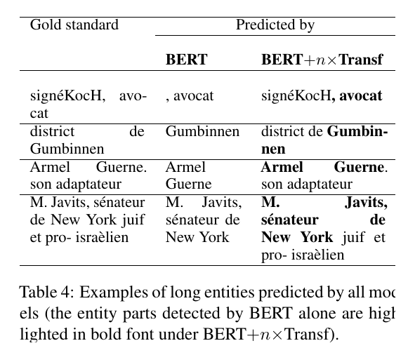 Examples of long named entities where the stacked Transformer model predicts fuller entity spans than BERT.
